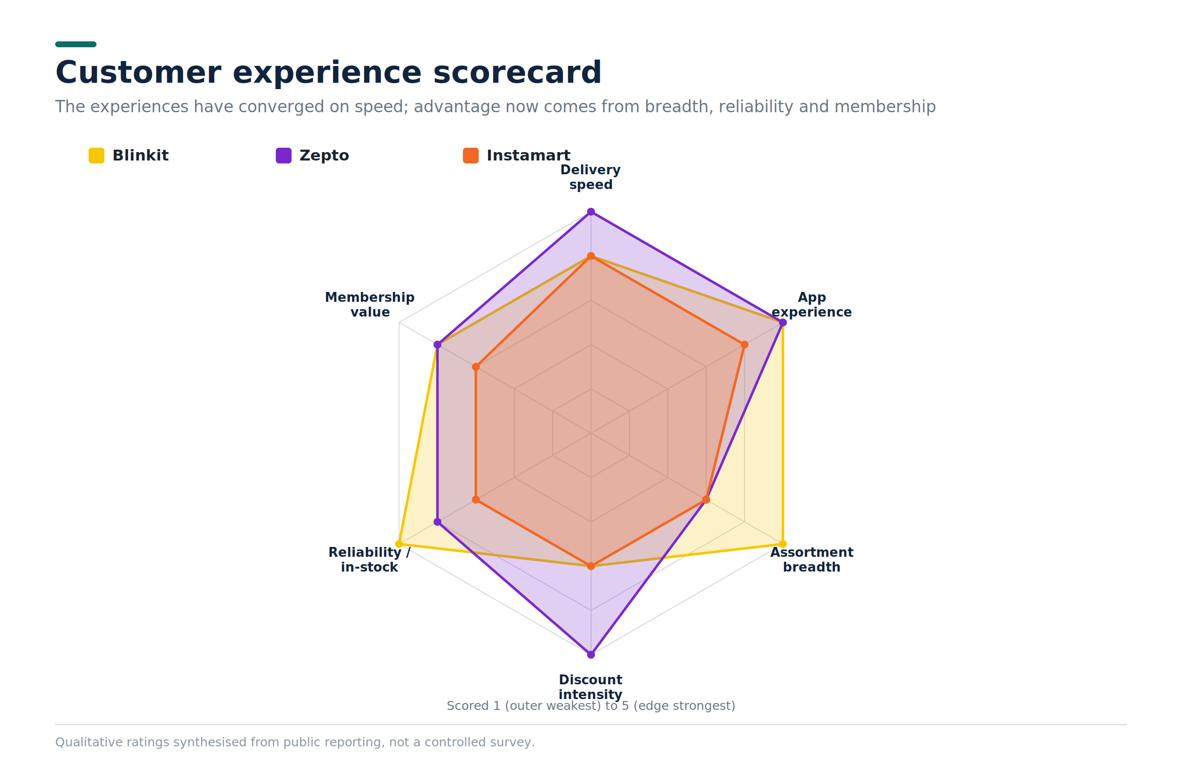 Customer Experience