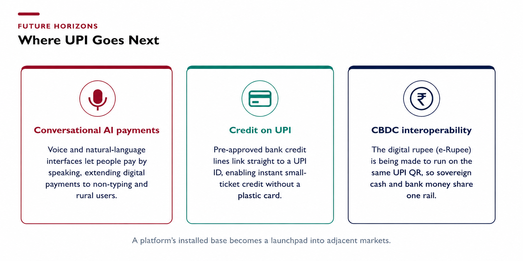 Three frontiers for the next decade of UPI