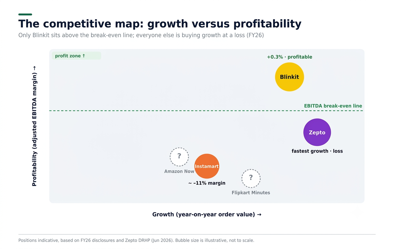 The competitive map: growth vs profitability