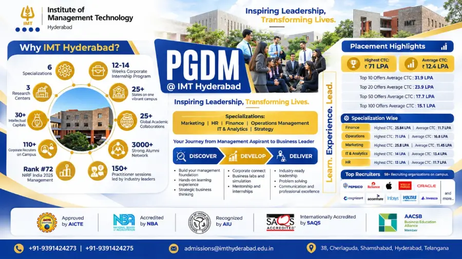 IMT Hyderabad Brochure